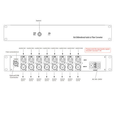 audio equilibrado bidireccional 8ch al convertidor de la fibra