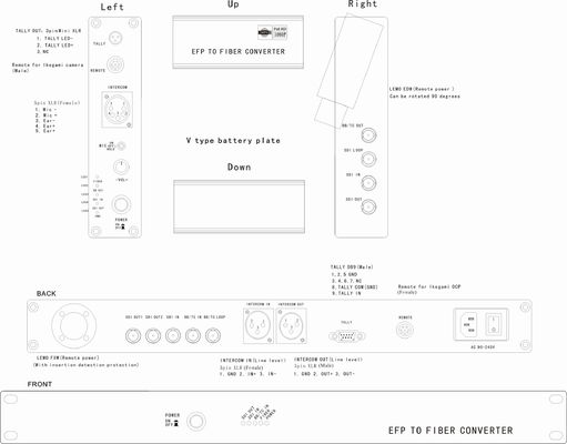 Transmi híbrido video del cable del sistema 3G-SDI Reuten SDI Tally Intercom Remote Genlock Use de la fibra de la cámara de la difusión de Ikegami OCP