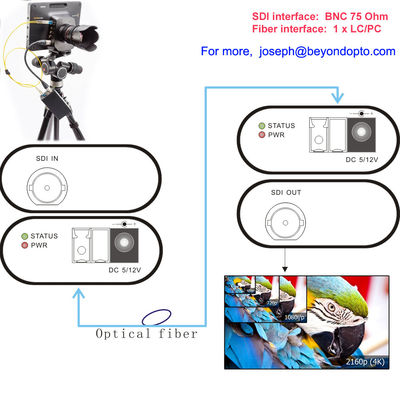 12G-SDI sobre la fibra óptica, 4K-SDI convertidor óptico, 1 del Ch señal ultra HD más de 10 kilómetros de fibra del SM, cumplen con SMPTE ST-2082,