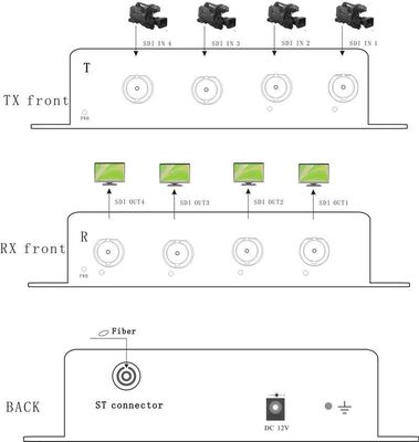 4ch SDI al EFP del convertidor 3G/HD/SD-SDI SDTV TVAD de la fibra al suplemento de la fibra