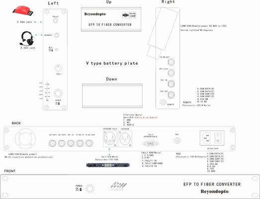 Sistema óptico de la fibra de la cámara del EFP de la CCU de Datavideo