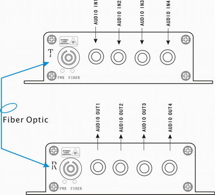audio 4Ch al conector del audio RCA del suplemento del convertidor de la fibra óptica