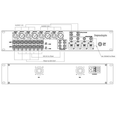 Audio funcional multi del EFP a las varias aplicaciones del convertidor de Ethernet