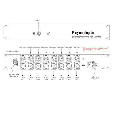 Audio bidireccional de 8 canales al conector dual del LC del convertidor de la fibra