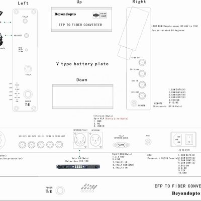 4 sistema portuario de la cámara de la fibra de Datavideo ITC-100 para el sistema de los camiones de OBVAN OB y de los vehículos del SNG