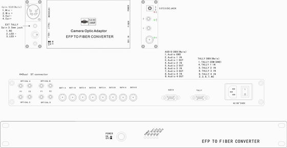 Sistema simple de la cámara de la fibra del sistema de la fibra del sistema EFP de la fibra de la cámara