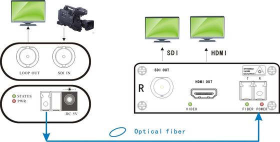 HDMI hizo salir la producción Live Streaming And Camera Accessories del suplemento TV de la fibra del SDI