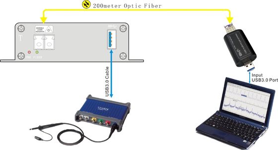 suplemento puro de la fibra óptica USB del hardware para los osciloscopios 3000 de PicoScope