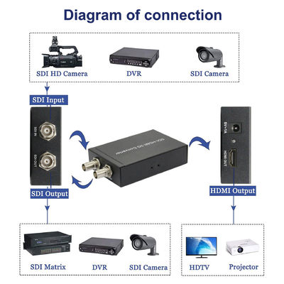 producción Live Streaming And Camera Accessories del conversor HDMI TV de 3G SDI