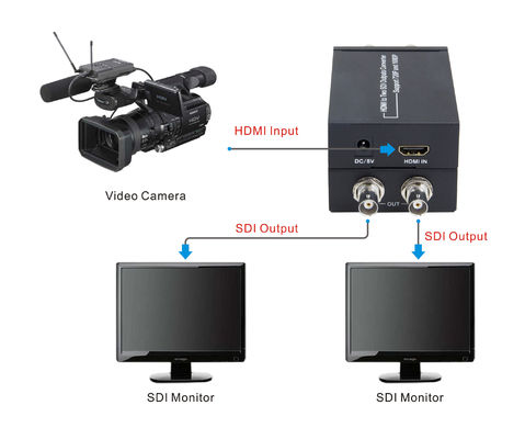 simultáneamente HDMI al convertidor del SDI con el adaptador de 5V 1A