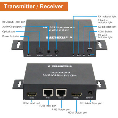Producción Live Streaming And Camera Accessories del suplemento TV de la red de Hdmi