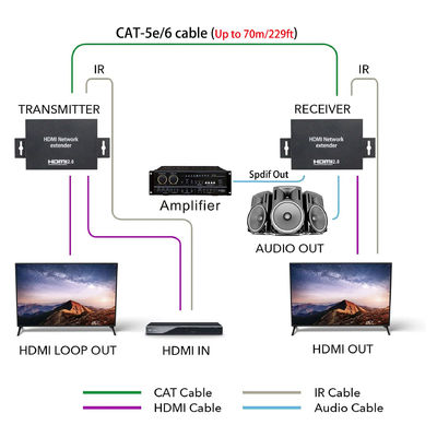 Producción Live Streaming And Camera Accessories del suplemento TV de la red de Hdmi