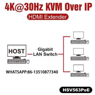 SUPLEMENTO del EJE de HSV563POE KVM 4K USB2.0