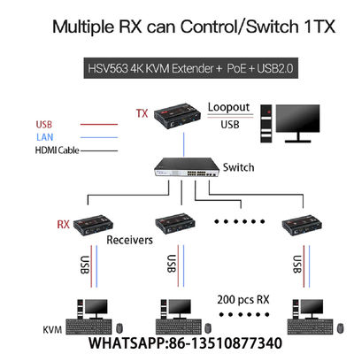 SUPLEMENTO del EJE de HSV563POE KVM 4K USB2.0