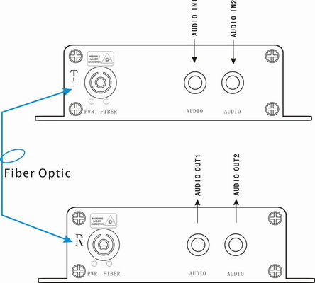 Audio de RCA a Fibra